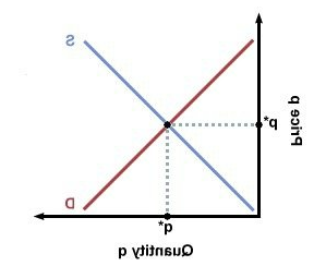 supply demand curve